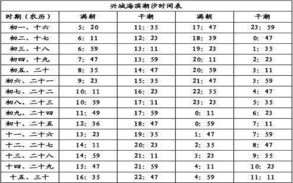 兴城海滨潮汐表_了解潮汐变化规律