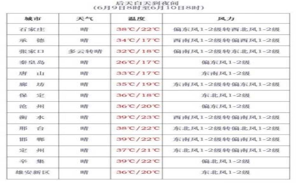 天界山天气预报_今日及未来三天气象情况分析