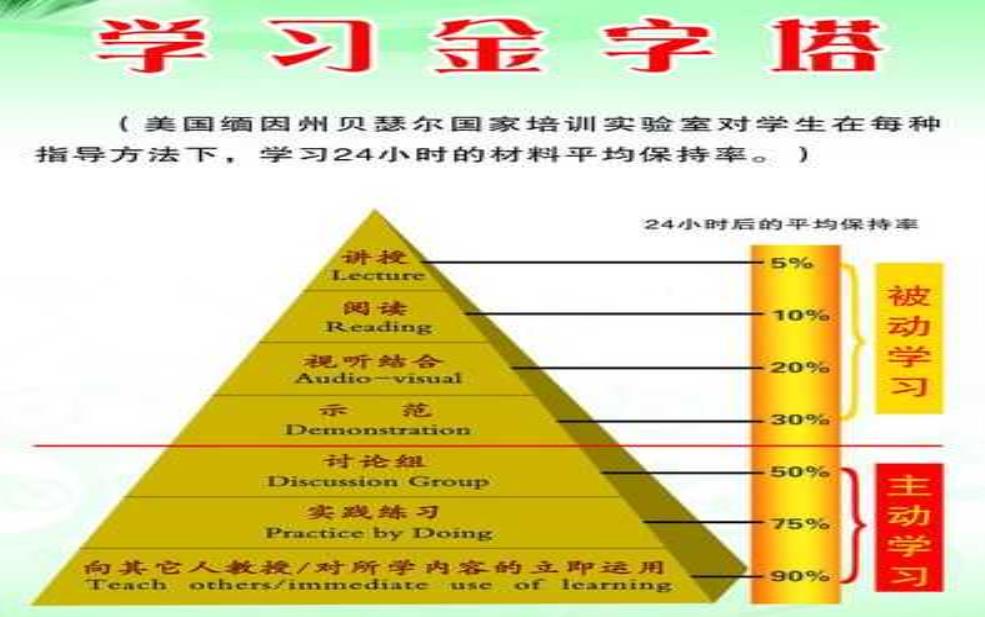 布琼尼马_如何有效提高学习效率?