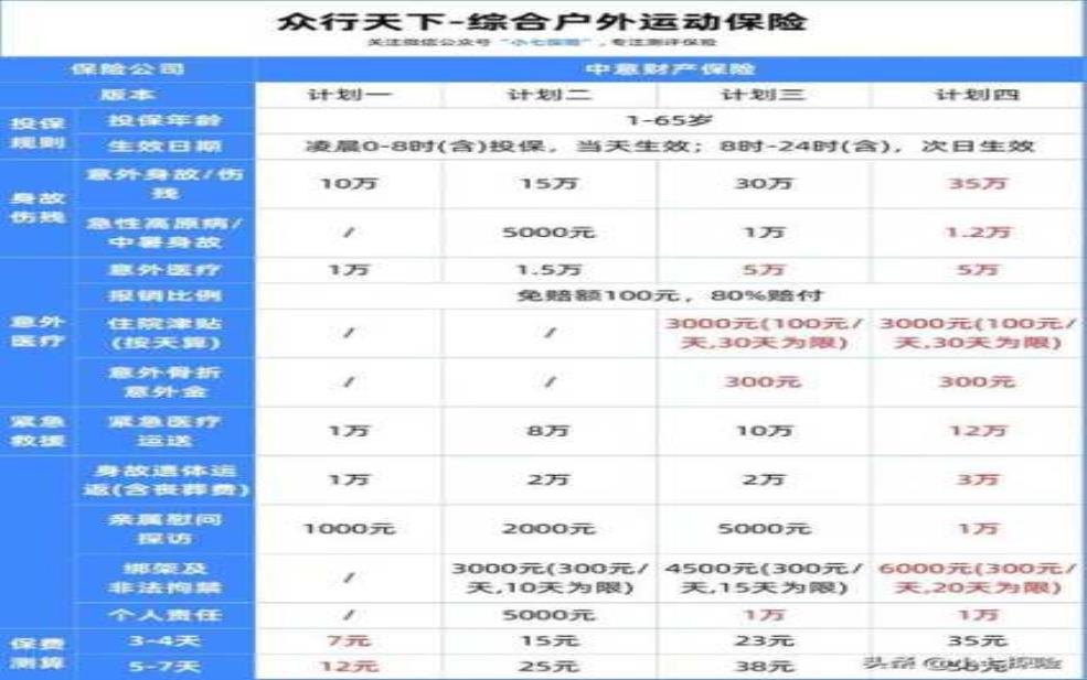 江泰旅游保险网官网_了解旅游保障全攻略