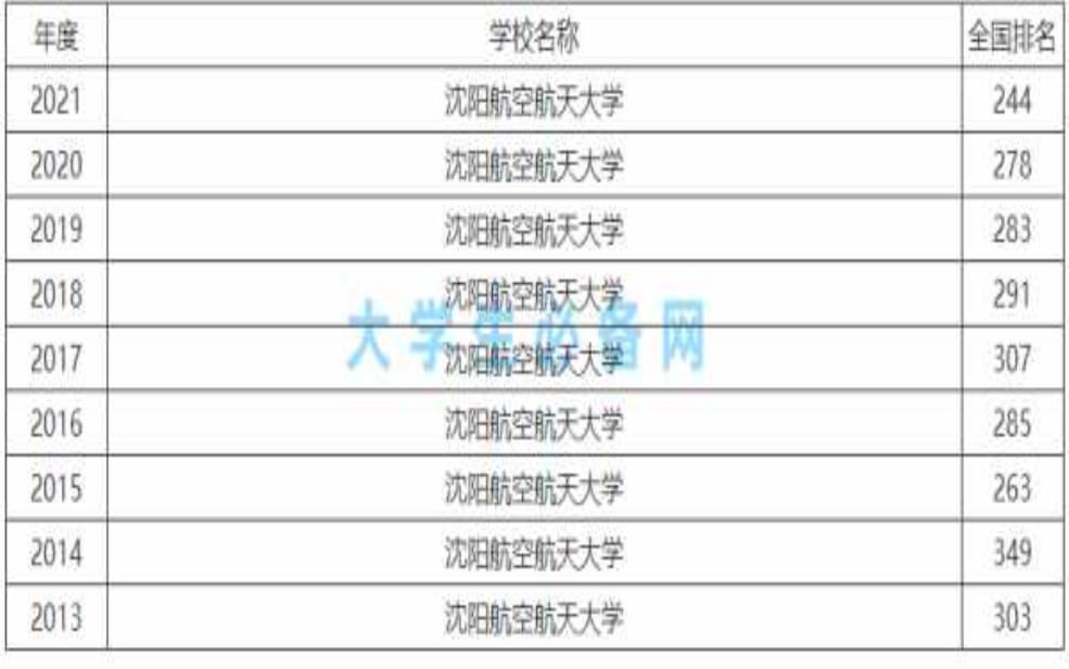 沈航是一本还是二本_了解沈阳航空航天大学的排名与特点