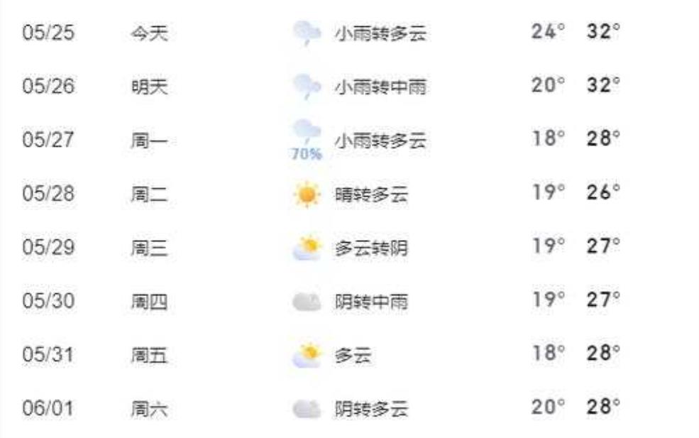 沱龙峡天气_今天的气温和降雨预报