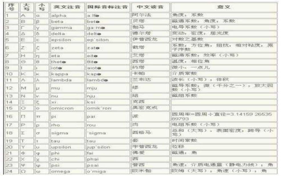  礐怎么读_常见读音解析与使用实例 