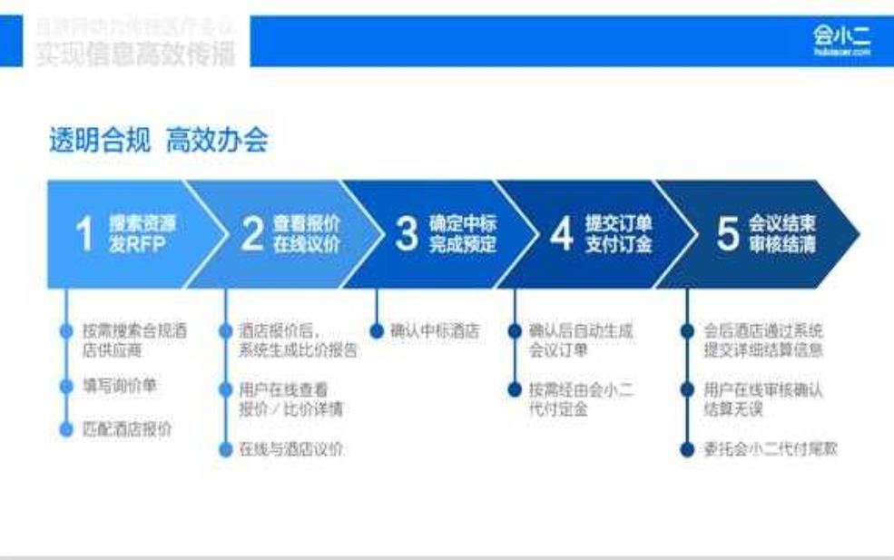  郑州会谱_如何提升会议效率与体验？ 