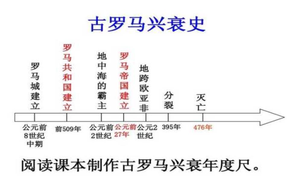  阿莱西亚战役_如何改变了古罗马的历史进程 