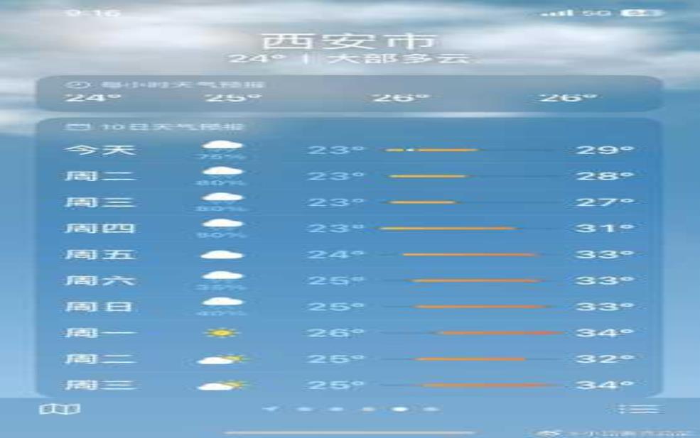 阿西里西天气预报_今日天气情况及建议