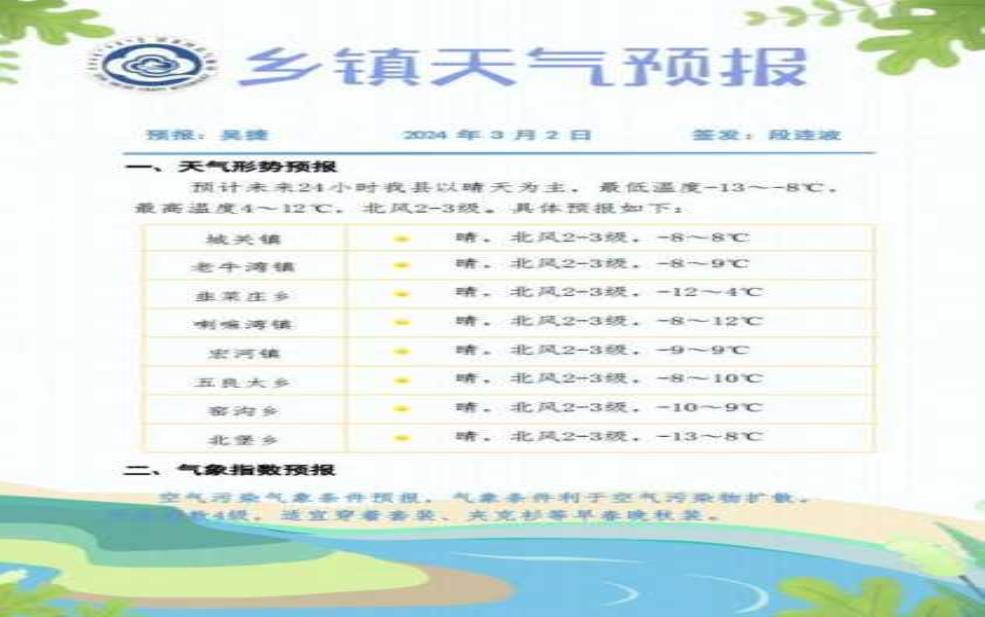  露水河镇天气预报_最新气象信息一览 