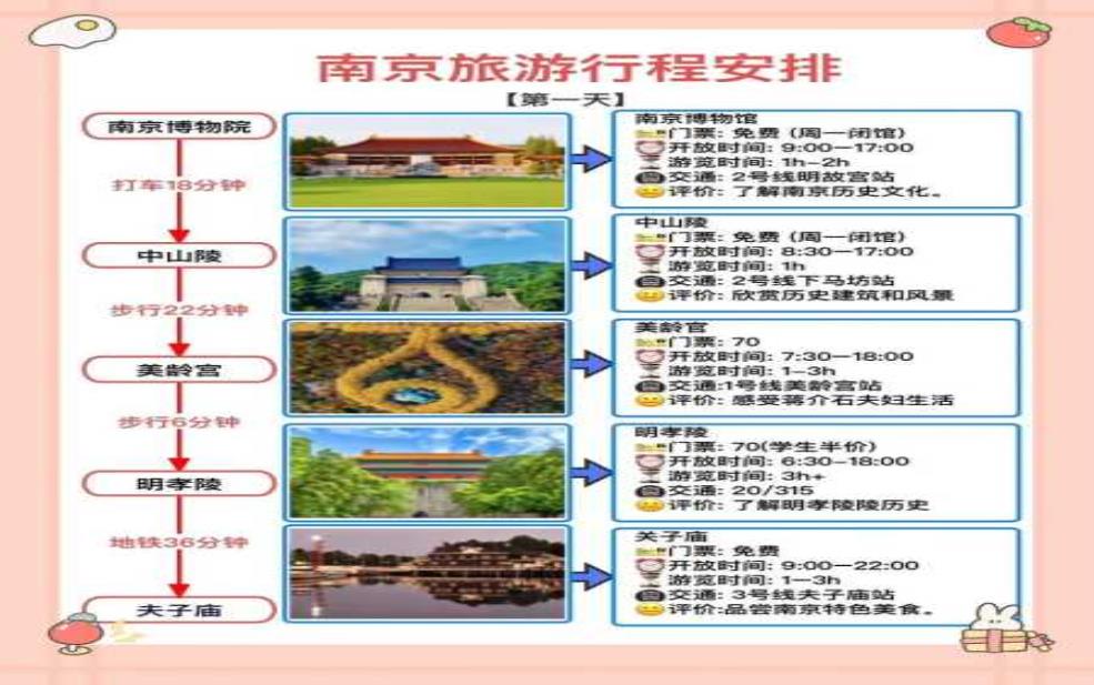  逸游旅行网_如何让您的旅行更省心？ 