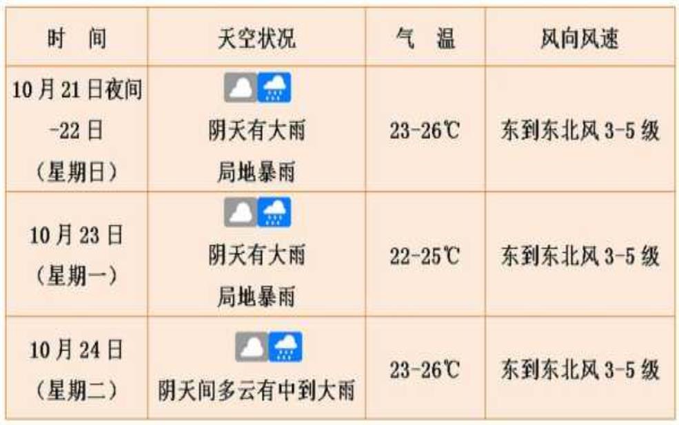  雅女湖天气预报_未来三天气象信息解析 