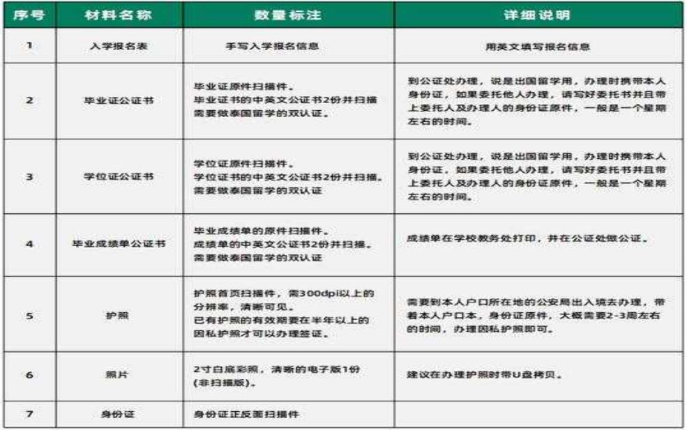  马哈沙拉堪大学_如何申请及入学指南 