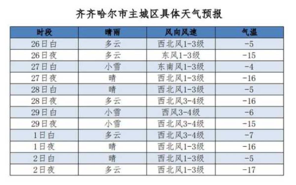  黑井古镇天气预报_未来几天的气象趋势分析 