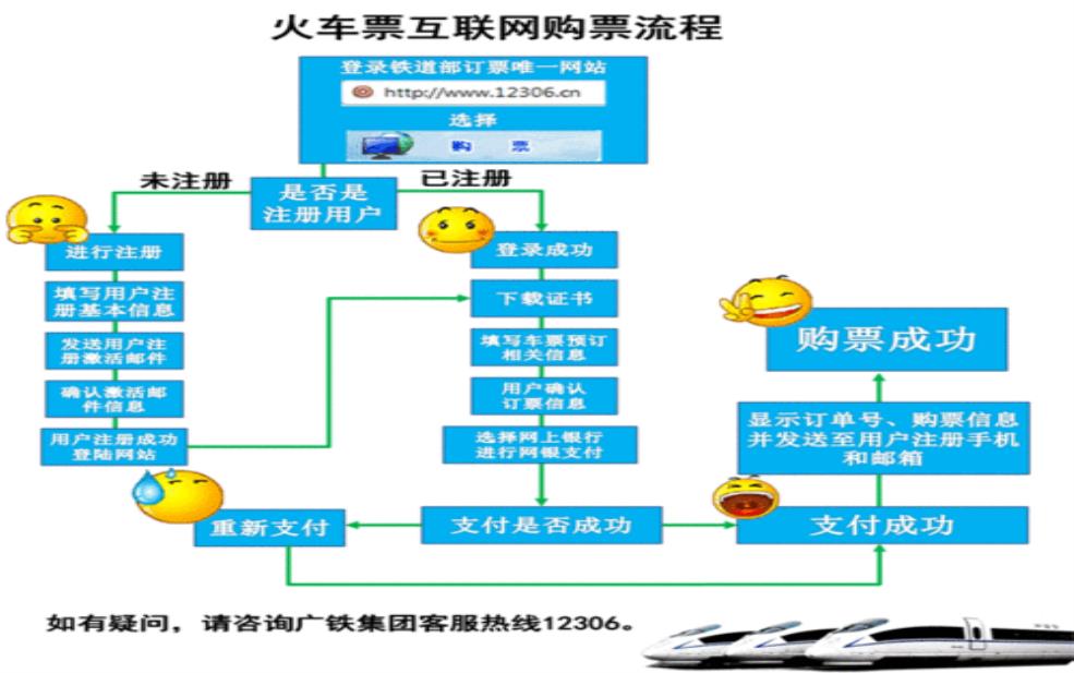  铁路网上订票_如何快速便捷订购车票？ 