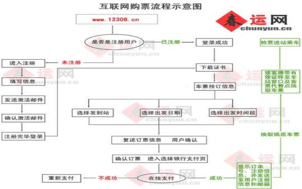 铁道部网上订票_如何顺利完成订单?