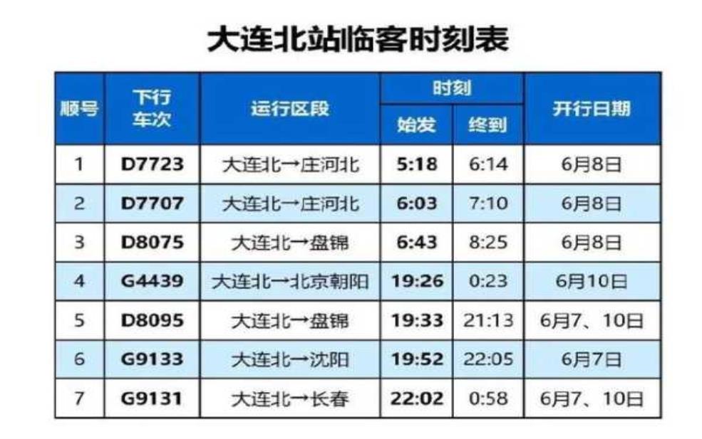 长春到大连火车时刻表_最新信息和查询方式