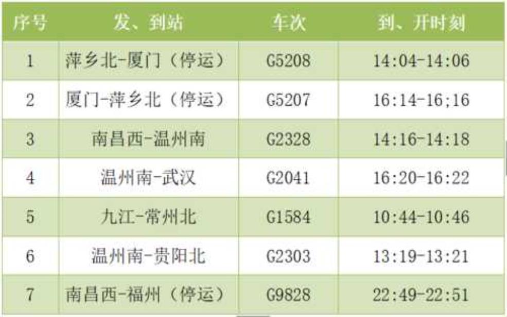  鹰潭火车站_如何选择最佳出行时间 