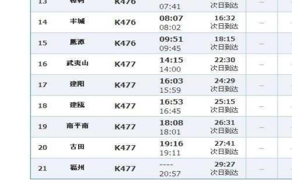 鹰潭火车站_如何选择最佳出行时间