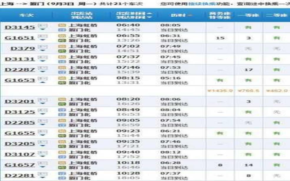  上海到厦门动车票价_当前价格与购票攻略 