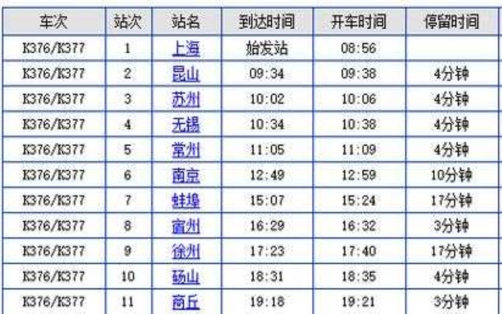 上海到商丘的火车_快速便捷的出行选择