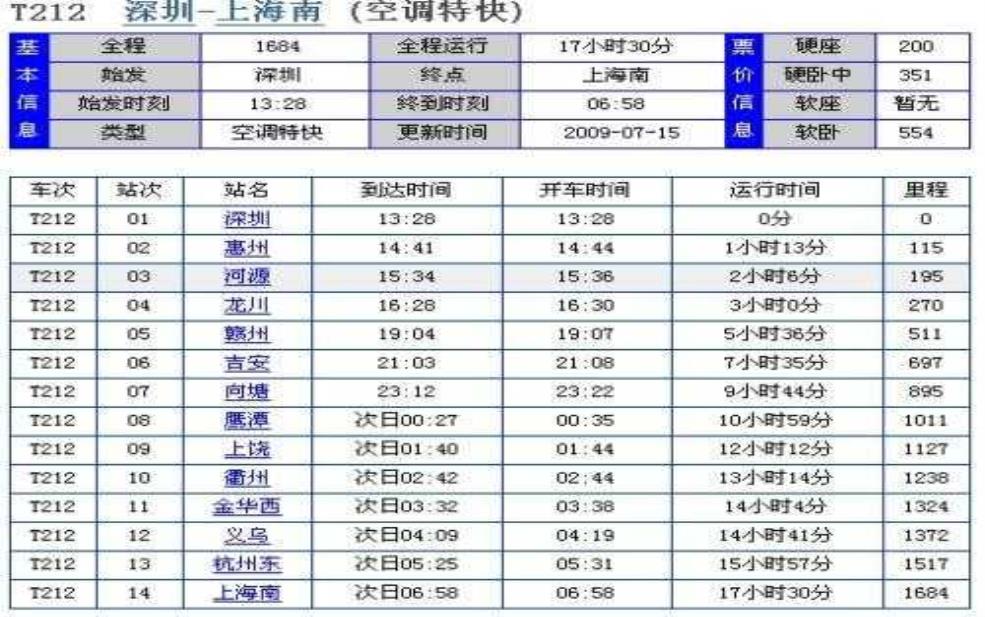 上海到深圳火车时刻表_最新时刻与票价查询指南