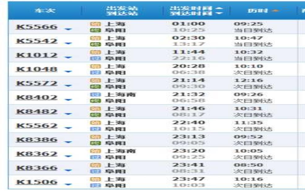  上海到阜阳的火车时刻表_最新列车信息与查询方式 