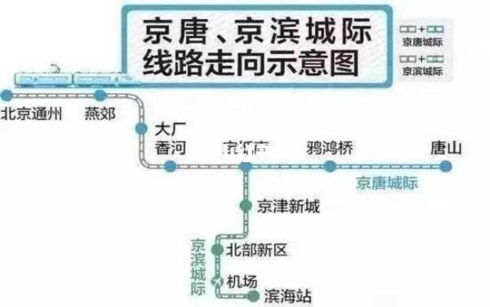  京唐城际_如何改变你的出行方式？ 