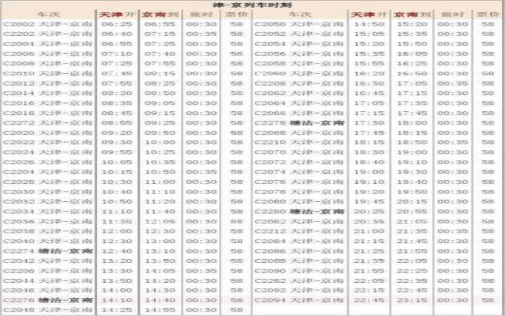 京津城际时刻表_最新发车信息一览