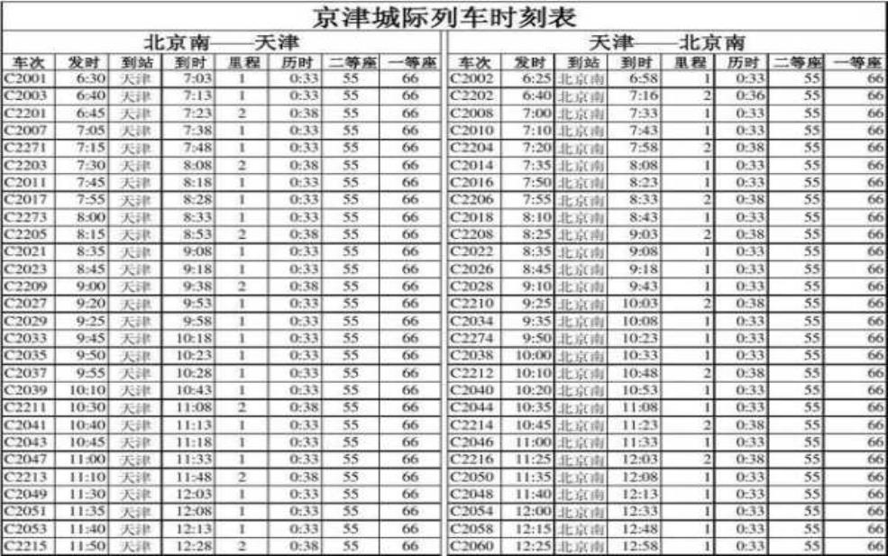 京津城际铁路时刻表_最新时刻一览与购票指南