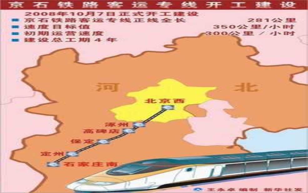 京石高铁_连接未来的交通新干线