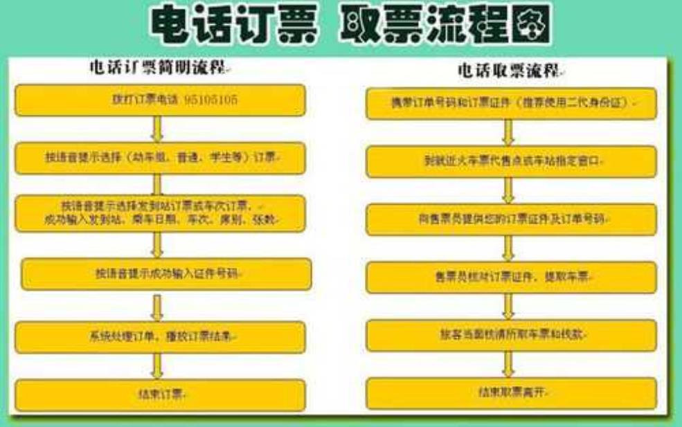 全国订票电话_如何快速获取和使用?