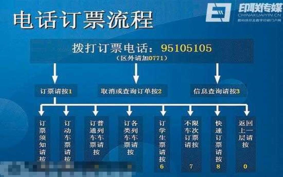 兰州铁路局订票电话_如何快速联系订票？ 