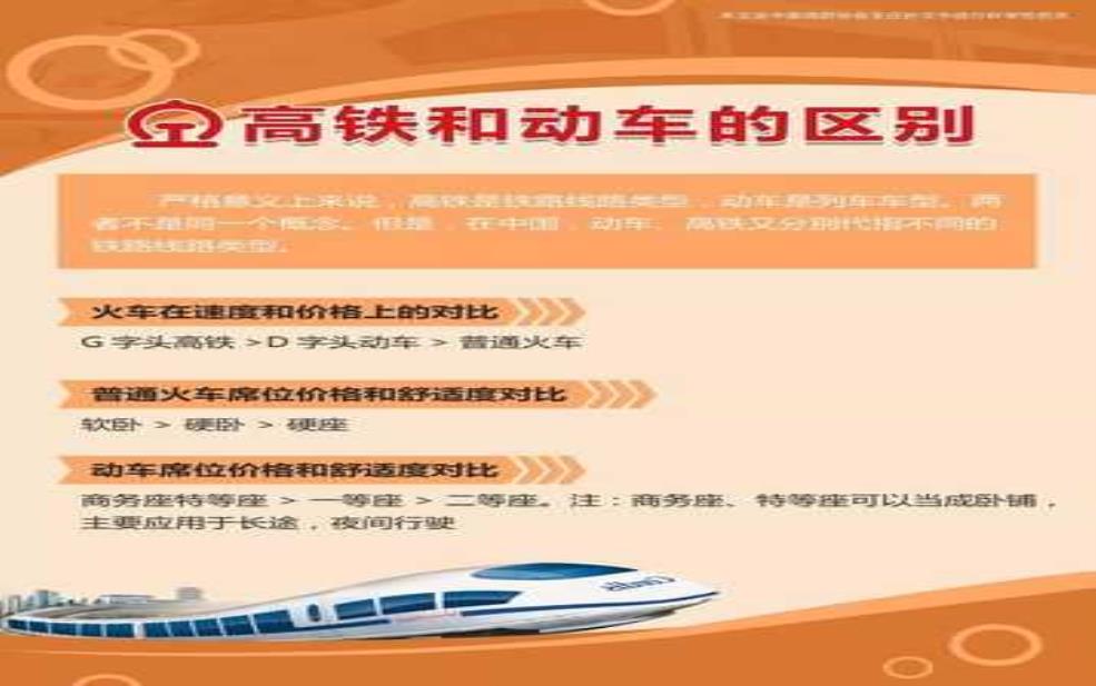 动车是不是高铁_两者之间有什么区别？ 