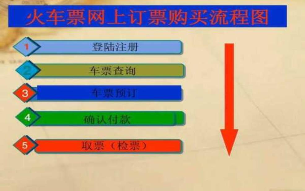  动车票网上预订官网_如何快速购买？ 