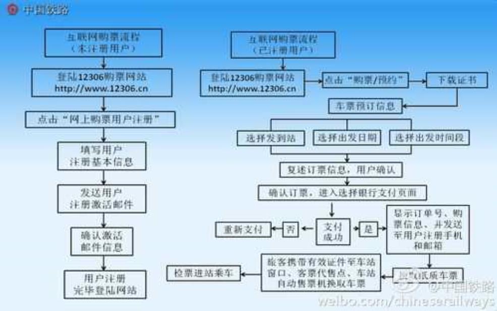  动车网上购票_如何快速完成购票手续？ 