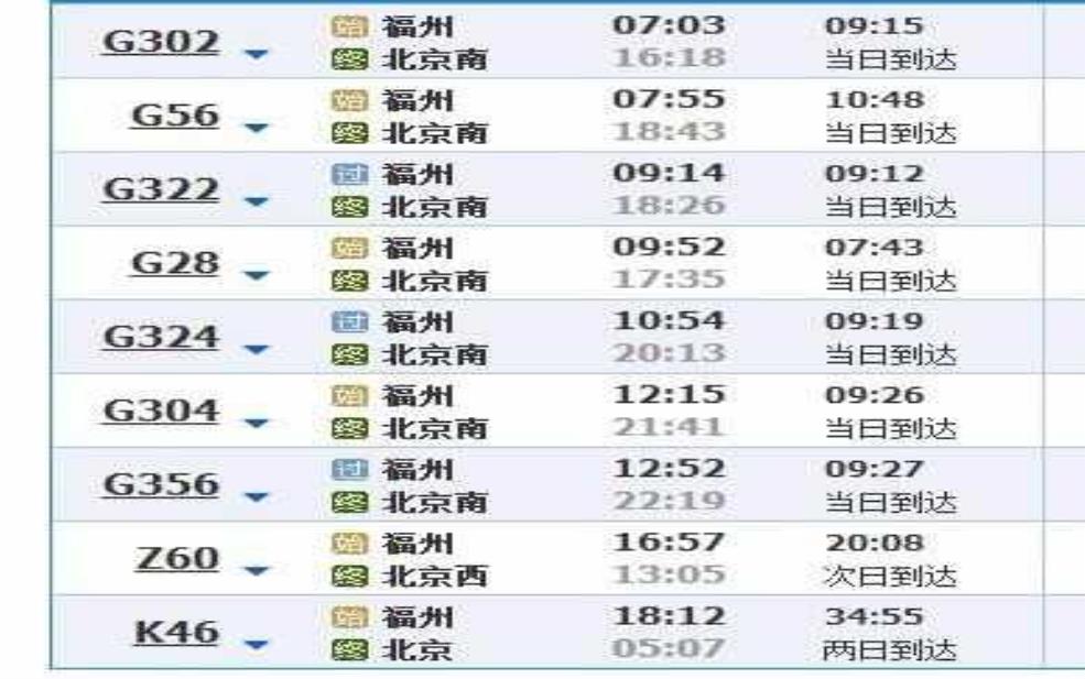 北京到福州动车票价_如何选择最佳出行时间?