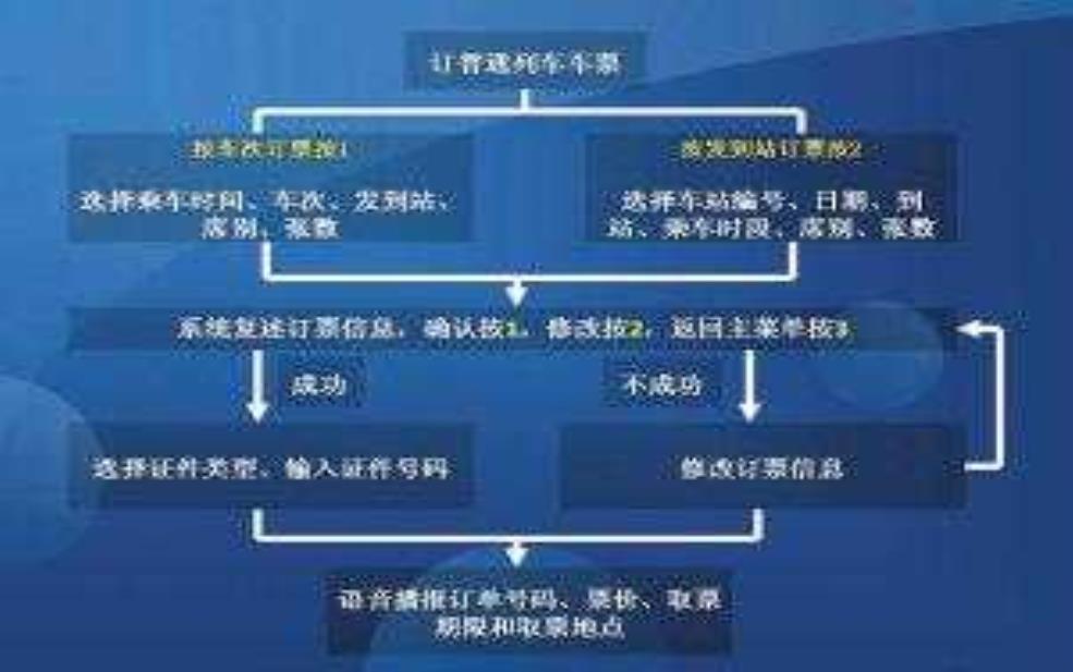  南宁火车站订票_如何快速高效完成购票？ 