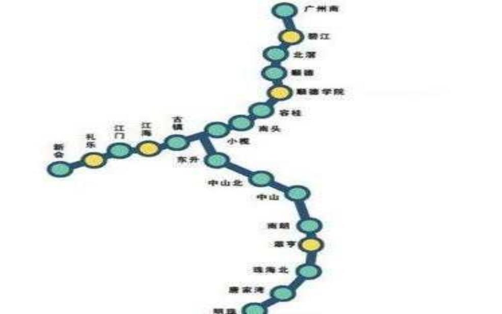 广珠城际_全新出行选择如何改变你的生活?