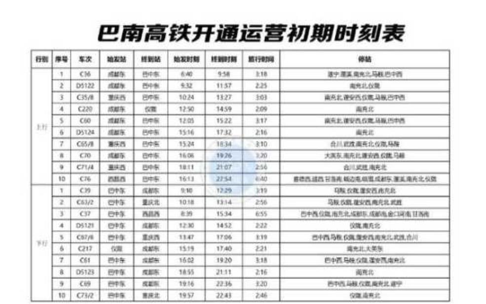 成都到巴中火车时刻表_最新查询与出行建议
