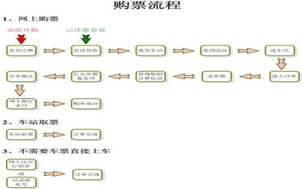 成都铁路局网上订票_如何快速完成订票?