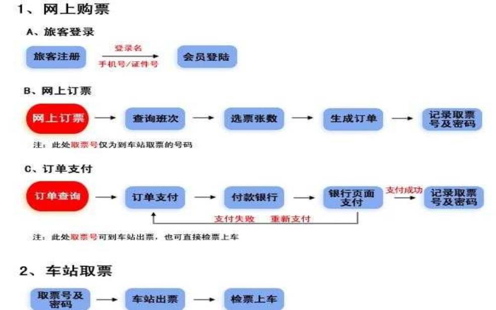  昆明汽车票网上订票官网_如何快速抢票_ 