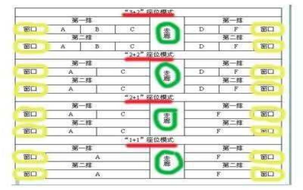  春运买票_如何快速稳赢座位？ 