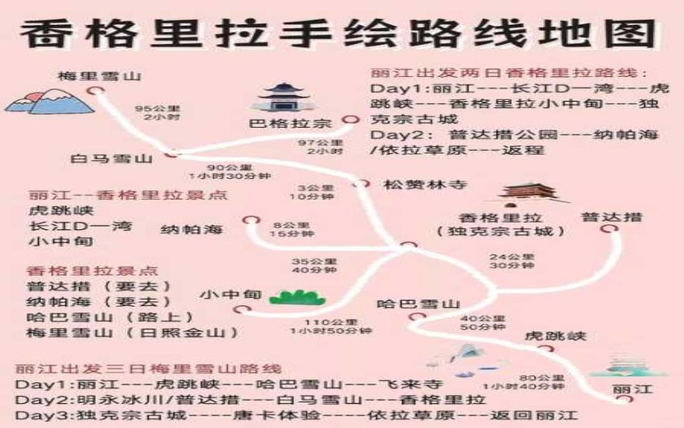  楚雄到香格里拉_最佳旅行路线及攻略推荐 
