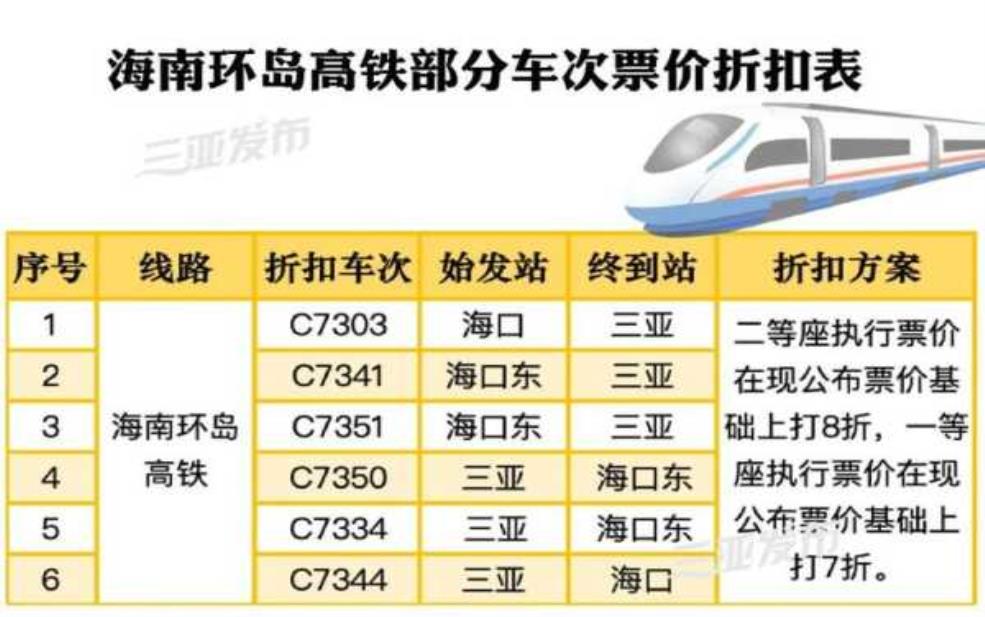  海南高铁票价_如何选择最划算的车次？ 