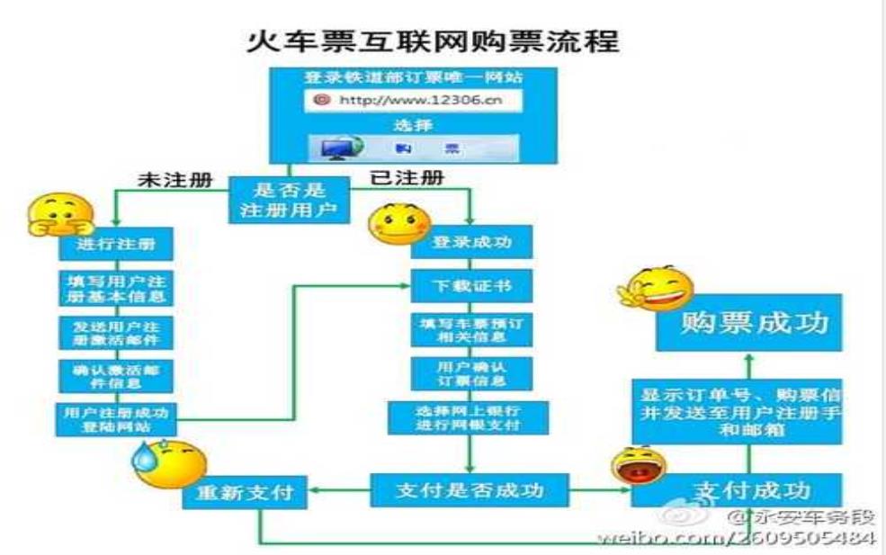  火车票网上_如何快速便捷购买？ 