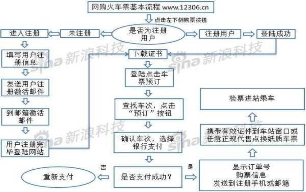 福州火车站网上订票_如何快速购票技巧