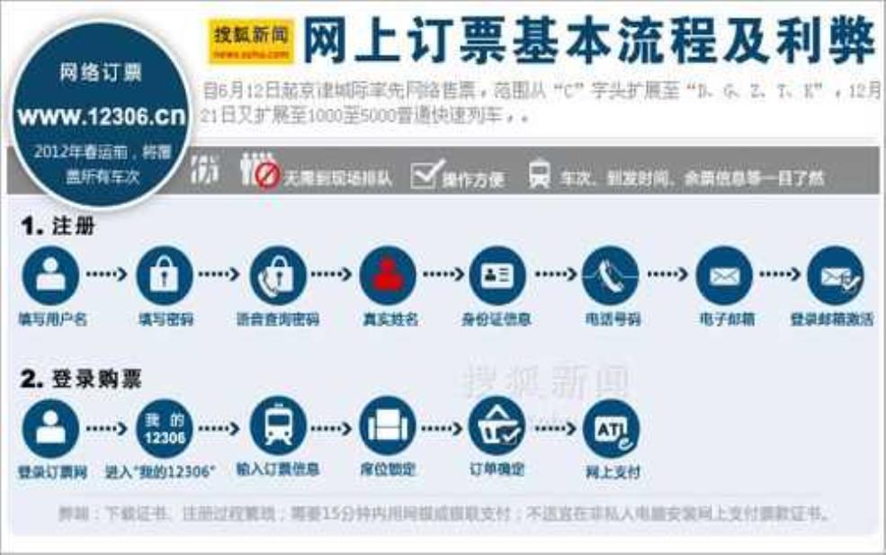 福州火车站网上订票_如何快速购票技巧