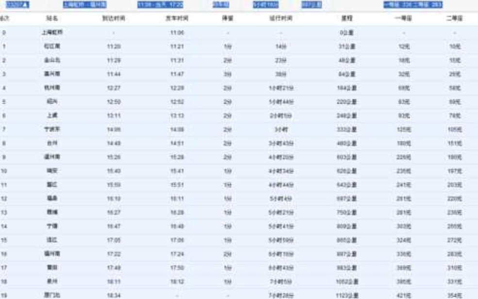  福州至上海动车时刻表_最新发车时间与班次查询 
