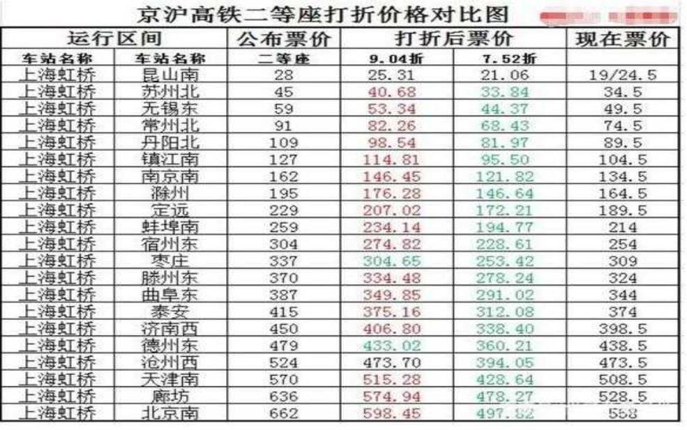  高铁价格_2025年最新情况解析 