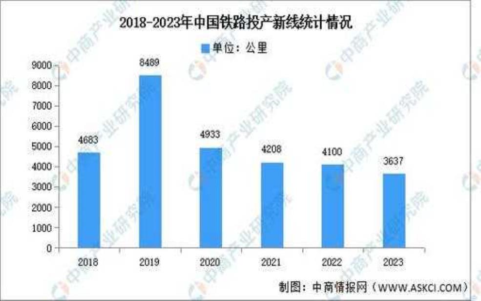高铁价格_2025年最新情况解析