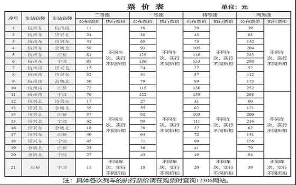 高铁价格_如何选择最经济的票价方案