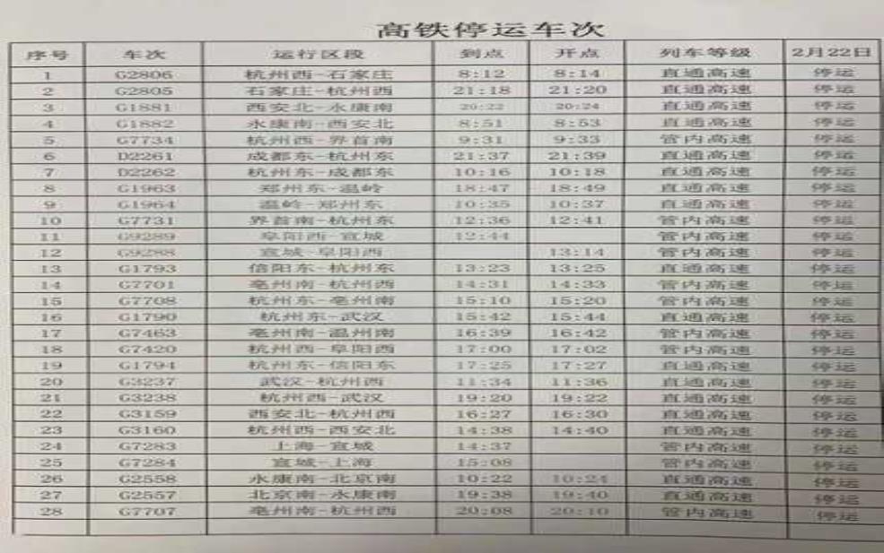 高铁停运信息_最新停运路线与恢复时间查询